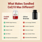 CoQ10 Powerful Antioxidant Supplement - Extra Strong Formula 800mg, 60 Capsules, 1-Month Supply with Coenzyme Q10 Vitamins and Supplements