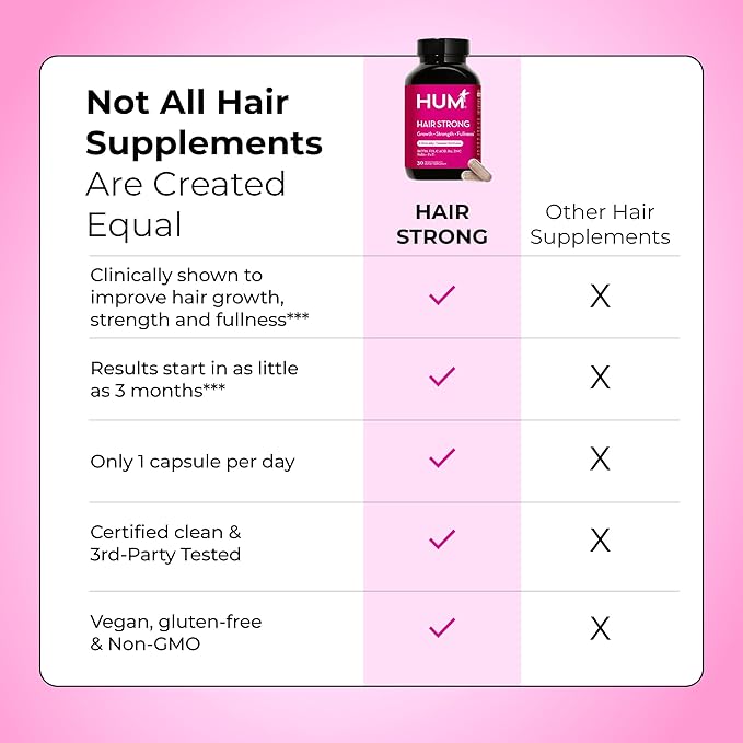 HUM Hair Strong Daily Hair Growth Supplement with Biotin, Zinc, Vitamin B12 to Support Growth, Folic Acid & Vitamin B12 Vitamins for Healthy Hair Support for Women and Men, 30 Vegan Capsules
