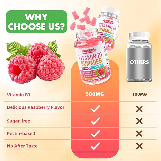MEENCCD Vitamin B1 Gummies 500mg, Thiamine B1 Supplement Supports Energy Production, B1 Vitamin for Adults & Kids, Sugar-Free, Vegan, Raspberry Flavor, 60 Count
