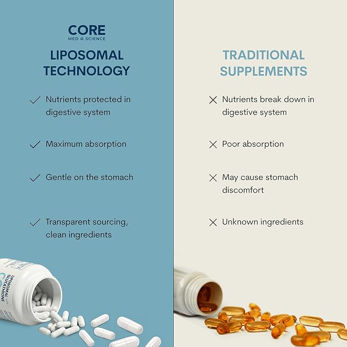 Core Med Science Liposomal Vitamin C, 1000mg - Physician Formulated Vitamin C Supplement for Immune Support, Collagen & Skin Health – 180 High Absorption Bioavailable Capsules, Made in USA