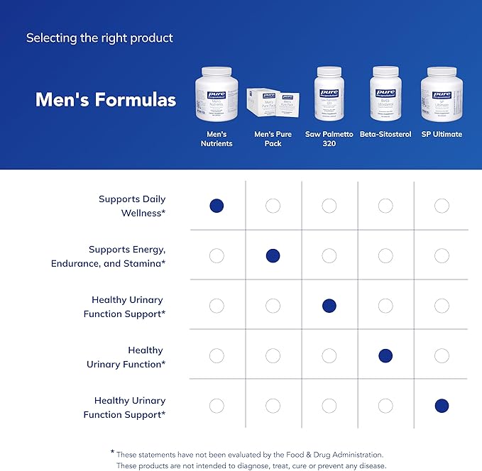 Pure Encapsulations Men's Nutrients - Multivitamin Mineral Supplement to Support Energy, Endurance & Stamina in Men Over 40* - Vitamin D & Vitamin C - Gluten-Free & Non-GMO - 180 Capsules