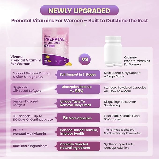 VivoNu 19 in 1 Prenatal Multivitamin, 600 Softgels Prenatal Vitamins, Lemon Flavor, Before, During & Post Pregnancy with Folic Acid, Probiotic, Biotin, Zinc, Vitamin D3, K2, B6, B12, C & More, 2 Bag