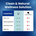 NAD Patches for Women & Men | NAD+ Patch for Energy & Healthy Aging | with CoQ10 & Nicotinamide | 30 Day Supply