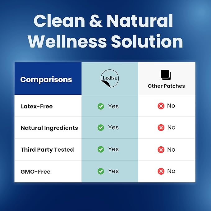 NAD Patches for Women & Men | NAD+ Patch for Energy & Healthy Aging | with CoQ10 & Nicotinamide | 30 Day Supply