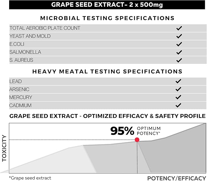 Grape Seed Extract 500mg - 95% OPCs Polyphenols - High Strength Grape Seed Supplement - Support Cardiovascular Health – (Trial Pack)
