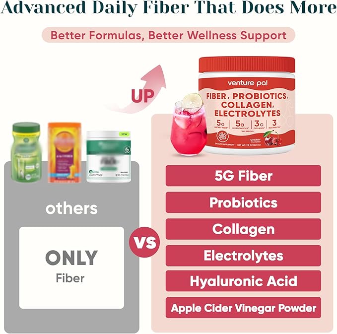 6-in-1 Daily Fiber Powder Supplement, Premium Acacia Fiber for Digestive & Gut Health, Sugar Free, GLP-1 Friendly Fiber Powder with Prebiotic, Probiotics, Collagen Peptides & Electrolytes - For Women