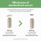 HCL HERBAL CODE LABS Boswellia Serrata Extract Capsules 65% Boswellic Acid 700mg Equal to 7000mg Resin Powder, Extra Strength & Superior Absorption, 6 Month Supply 180 Vegan Capsules Non-GMO
