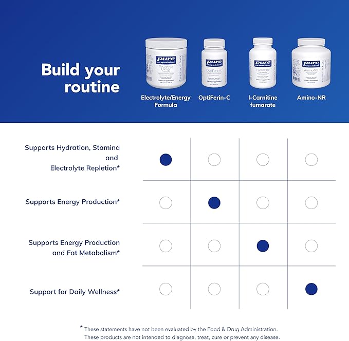 Pure Encapsulations - Electrolyte / Energy Formula - Hypoallergenic Supplement to Support Physical and Mental Stamina* - 340 Grams