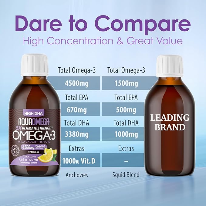 5X Ultimate Strength Omega 3 Fish Oil Liquid with Vitamin D, Burpless Liquid Fish Oil Supplements with High DHA and EPA Omega 3 Fatty Acid Supplements, 7.60 floz, Lemon Flavor