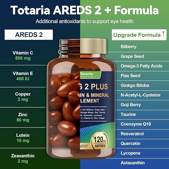 19-in-1 AREDS 2 + Eye Vitamins for Macular Health and Dry Eye, Lutein and Zeaxanthin Supplement with Vitamin C/E, Zinc, Omega-3, Support Eye Strain, Pressure, Night Vision & Hydration - 2 Pack