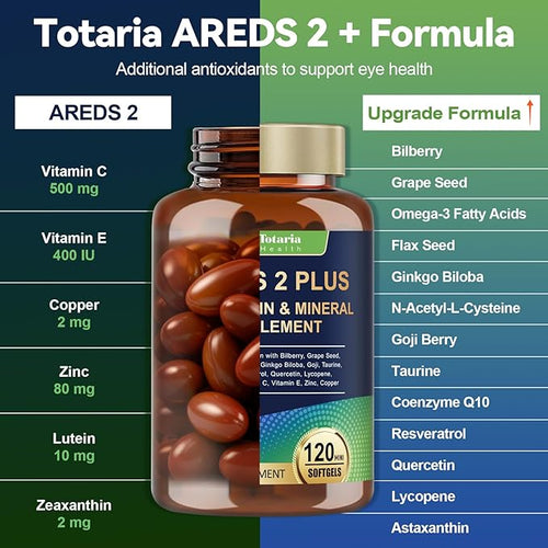 19-in-1 AREDS 2 + Eye Vitamins for Macular Health and Dry Eye, Lutein and Zeaxanthin Supplement with Vitamin C/E, Zinc, Omega-3, Support Eye Strain, Pressure, Night Vision & Hydration - 2 Pack