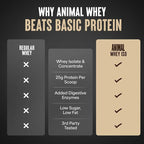 Animal Whey Isolate Protein Powder - Loaded for Pre & Post Workout Muscle Builder and Recovery with Digestive Enzymes for Men & Women - 25g Protein, Great Taste, Low Sugar - Chocolate 4 lbs