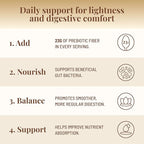 The Fiber Gel High Dietary Fiber Prebiotic Gel Formula — 100% Natural & Clean Label — Plant-Based Psyllium Husk & Inulin Complex — Keto Friendly, Vegan, No Added Sugar — Banana, 32 oz