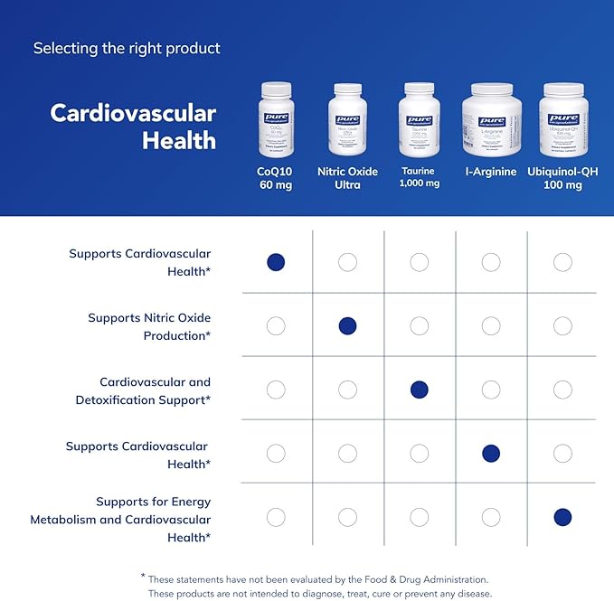 Pure Encapsulations CoQ10 60 mg | Coenzyme Q10 Supplement for Energy, Antioxidants, Brain and Cellular Health, Cognition, and Cardiovascular Support* | 60 Capsules