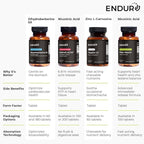 ENDUR-ACIN - Niacin B3 - ER (Extended Release) 250 mg - Nicotinic Acid - Healthy Heart & Cholesterol Balance Supplement - Low-Flush High-Potency Niacin with 4–8 HR Timed-Release Matrix - 100 Tablets
