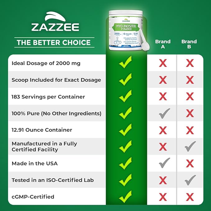 Zazzee Myo-Inositol Powder, 6 Month Supply, 183 Servings, 2000 mg per Serving, Free Scoop for Exact Dosage, 12.91 Ounces, Certified Kosher, 100% Pure, Fertility & Reproductive Support, Made in the USA