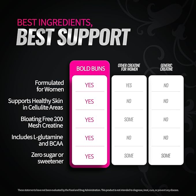 Bold Buns Creatine for Women – Booty Builder Supplement with Collagen & BCAA – Supports Muscle Development, Post-Workout Recovery, Skin Elasticity, Healthy Hair & Nail | Unflavored – 30 Servings