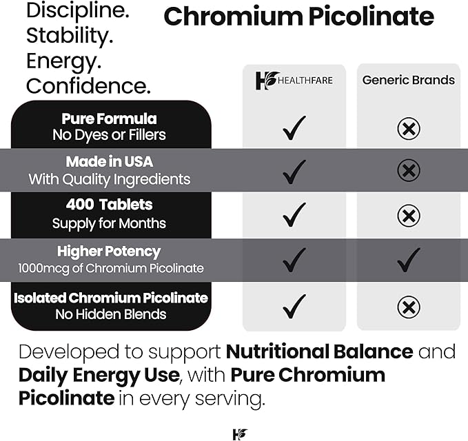 HealthFare Chromium Picolinate 1000mcg | 400 Vegan Tablets | High Absorption Mineral Supplement | Supports Healthy Sugar Metabolism & Nutrient Absorption | Non-GMO, Gluten-Free | Made in USA