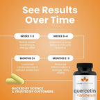Luma Nutrition Quercetin 500mg - Quercetin with Bromelain Supplement - Antioxidant - Immune Support - Vegan & Gluten-Free - 60 Capsules