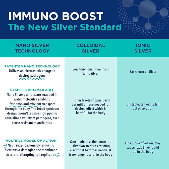 Be Smart Get Prepared Nano Silver Immuno Boost - 16 oz - Daily Immune Supplement for Family - Gluten Free, Vegetarian - Made in USA (Pack of 2)