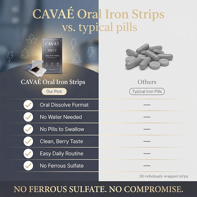 Cavae Oral Iron Strips - Oral Dissolving Film, Ferrovia Iron Supplement for Women, 19 mg Iron with Folate, Fast-Dissolve, Raspberry Flavor, 30 Day Supply