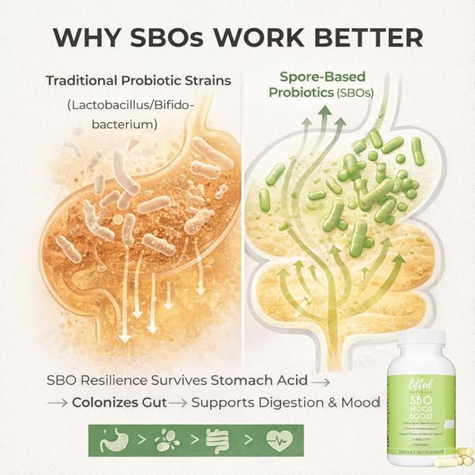 Lifted Naturals Spore Based Probiotic Probiotics - SBO Mood Boost - Spore/Soil-Based - Digestion & Natural Mood Support - Histamine-Free - 60 Day Supply, Non-GMO, Dairy-Free, Gluten-Free, Vegan