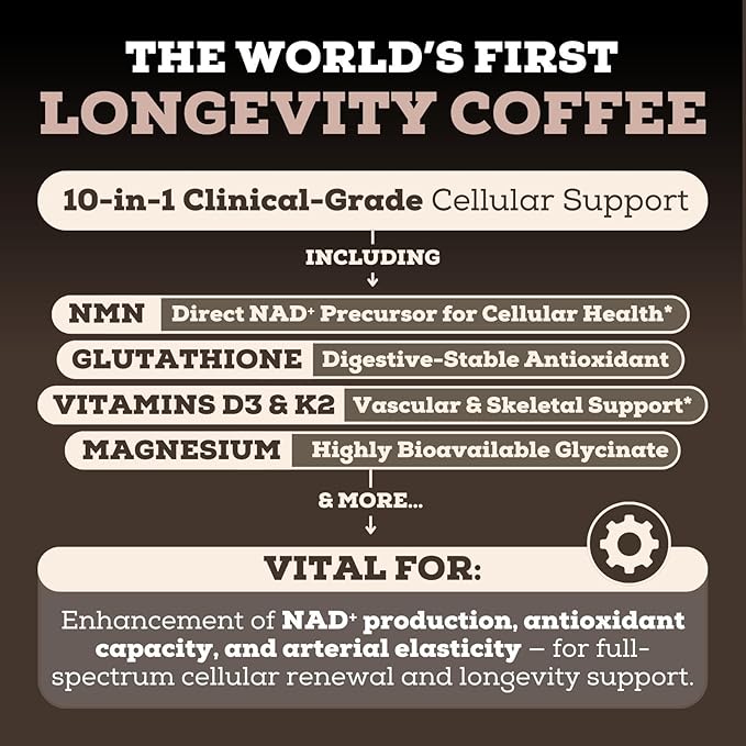 Black Forest Longevity Mix Liquid NAD+ Alternative Mocha Coffee 10-in-1 with NMN 250mg, Glutathione 250mg, TMG, Magnesium Glycinate, Vitamins D3 K2 C B12, High Polyphenol Cocoa, 30 Servings