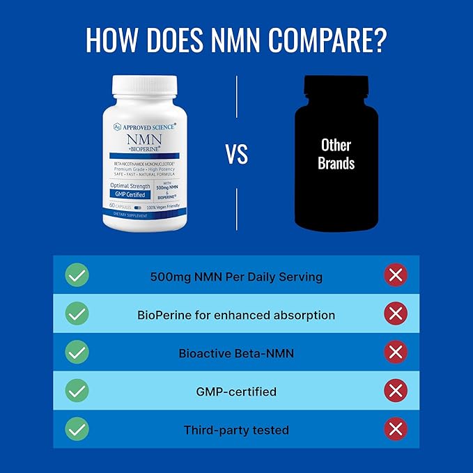 Approved Science NMN - 500mg Stable NMN - Cellular Energy, Healthy Aging - Pack of 6 - Made in USA - Vegan