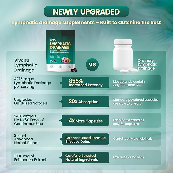 Lymphatic Drainage Supplements, 960 Softgels, Lymph System Support Supplement for Women & Men, 21-in-1 Herbal Blend with Echinacea, Dandelion, Burdock, Bromelain, Calendula, Turmeric & More, 4 Bag