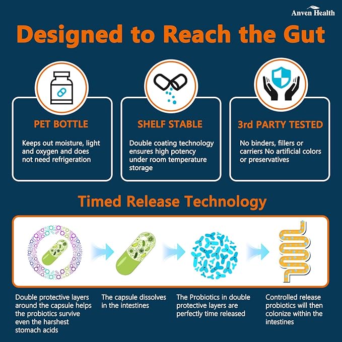 Probiotics & Spermidine Supplement - 100B CFU, 27 Strains, 20mg Spermidine, 300mg Fisetin for Gut Health, Cell Renewal & Longevity