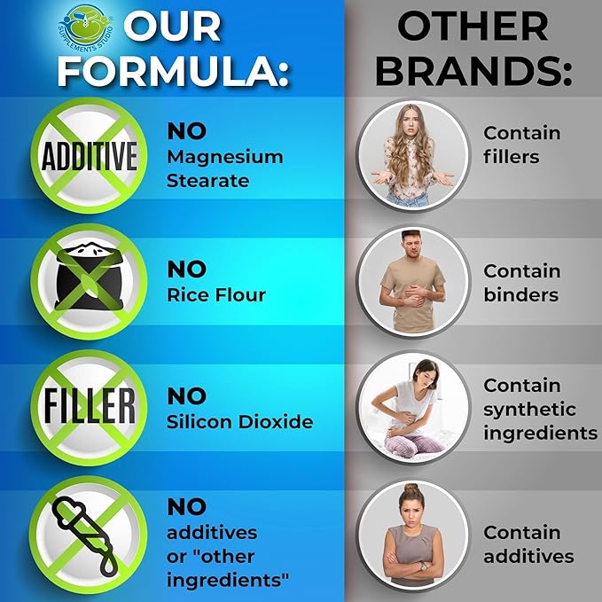 Probiotics with Digestive Enzymes and Prebiotic for Women and Men - 3-in-1 Vegan Probiotic Prebiotic Multi Enzyme Complex for Gut Health - Maximum Absorption Delayed-Release Capsules