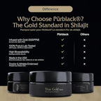 Purblack Pure Himalayan Shilajit Resin - Himalayan and Other Mountain Ranges Gold Infused Shilajit for Men & Women with Over 85+ Trace Minerals for Energy & Immunity | 60 Servings | USA Made