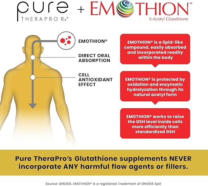 Pure Therapro Rx S-Acetyl Glutathione Gold 300mg PER Capsule - 60 Capsules | Extra-Strength | Patented Acetylated Form of Glutathione (EMOTHION) from Italy | Pharmaceutical Grade | Zero Fillers