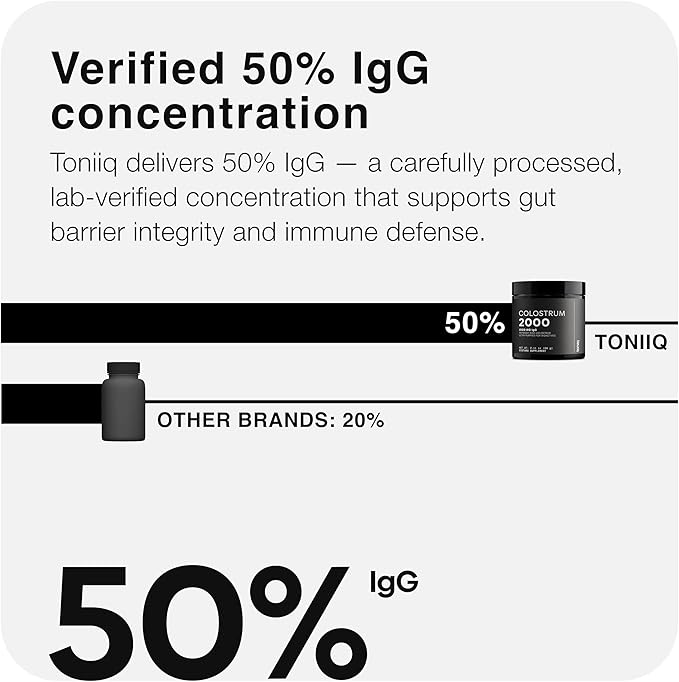 Toniiq Bovine Colostrum Powder Supplement 2000mg - 50% IgG for Gut Health, Immune Support & Skin - French Colostrum Farm-to-Jar Traceable, Microfiltered, Third-Party Tested - 30 Servings