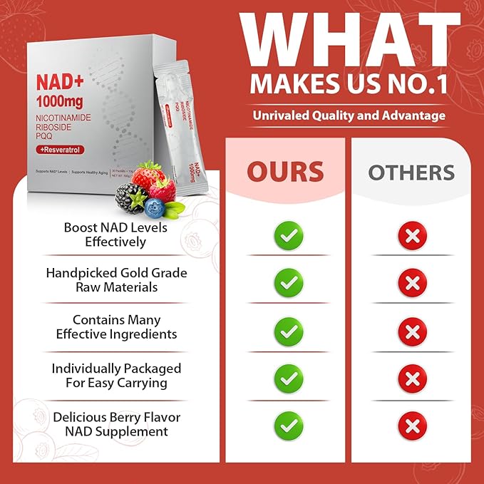 1000mg High-Potency NAD+ Liquid Supplement, Nicotinamide Riboside & Resveratrol with PQQ, Boosts Cellular Energy, Focus & Healthy Aging - 1 Pc
