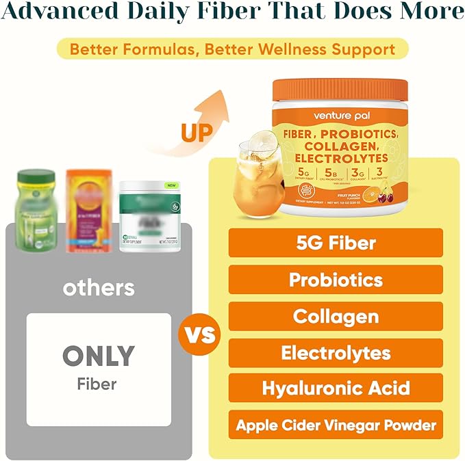 6-in-1 Daily Fiber Powder Supplement, Premium Acacia Fiber for Digestive & Gut Health, Sugar Free, GLP-1 Friendly Fiber Powder with Prebiotic, Probiotics, Collagen Peptides & Electrolytes - For Women