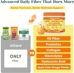 6-in-1 Daily Fiber Powder Supplement, Premium Acacia Fiber for Digestive & Gut Health, Sugar Free, GLP-1 Friendly Fiber Powder with Prebiotic, Probiotics, Collagen Peptides & Electrolytes - For Women