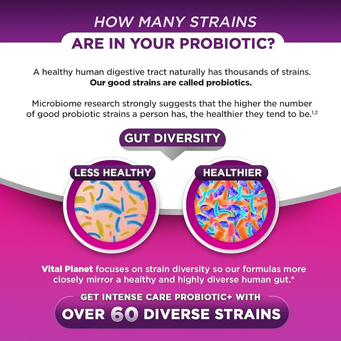 Vital Planet - Intense Care Vaginal pH & Urinary Probiotics, Prebiotics, Postbiotics, Parabiotics, 4-in-1 Refrigerated Supplement for Adults, 65 Billion CFU, 64 Strains, Digestive and Immune, 30 ct