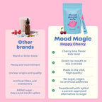 JoySpring Saffron for Kids – Mood Magic Pixie Sticks with Magnesium Citrate & Vitamin D3 – Herbal Saffron Extract Drink Mix, Sugar Free Cherry Lime Powder | 4+ Years | 25 Servings