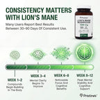 PRISTINE'S Lion's Mane Mushroom Supplement Capsules - Focus & Cognitive Function Adaptogen - 1000mg 60 Day Supply - Immunity, Memory and Focus for Adults - Vegan - Non-GMO Glass Bottle
