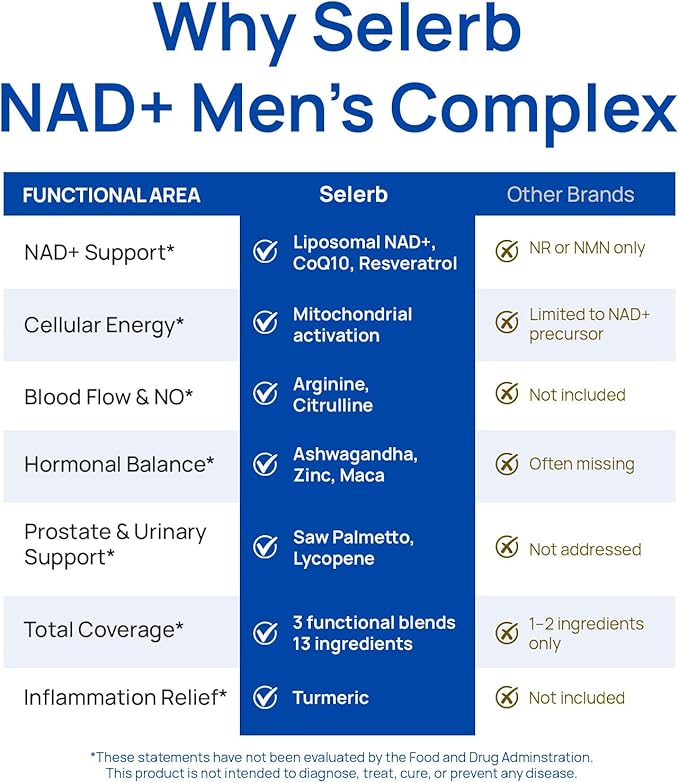 NAD Supplement for Men – Liposomal NAD+ NMN Alternative Nitric Oxide Prostate Health Supplements with Resveratrol, CoQ10, L Citrulline and Lycopene for Anti-Aging & Cellular Energy Support 60 Capsules