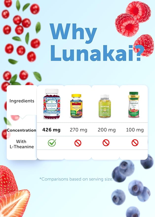 Lunakai USA Made Magnesium Glycinate Gummies 426mg with L-Theanine – Calm, Sleep, Stress Relief for Adults & Kids, Non-GMO, Vegan - 3 Pack
