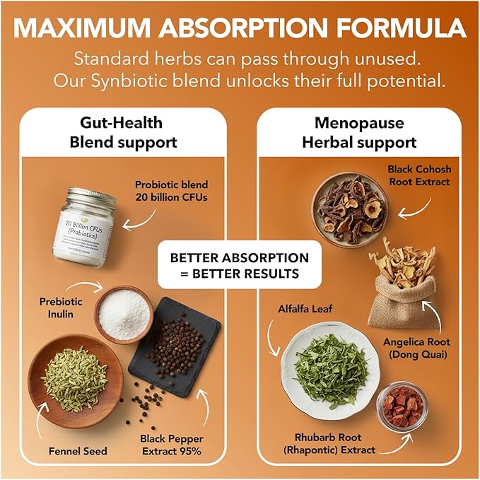Complete Menopause Support Supplement for Women | Menopause Synbiotic with Black Cohosh, Dong Quai, Rhubarb Root | Helps Easing Hot Flashes, Night Sweats, Restful Sleep | 60 Capsules