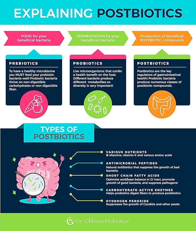 Essential Formulas Dr. Ohhira’s Probiotics Professional Formula with 5 Year Fermented Prebiotics, Live Active Probiotics and The only Product with Postbiotic Metabolites, 120 Capsules
