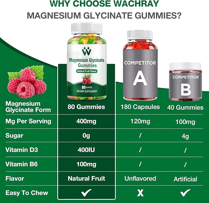 Magnesium Glycinate Gummies for Adults - Sugar Free Magnesium Potassium Supplement for Calm Mood, Muscle, Bone & Energy Support, 80 Gummies