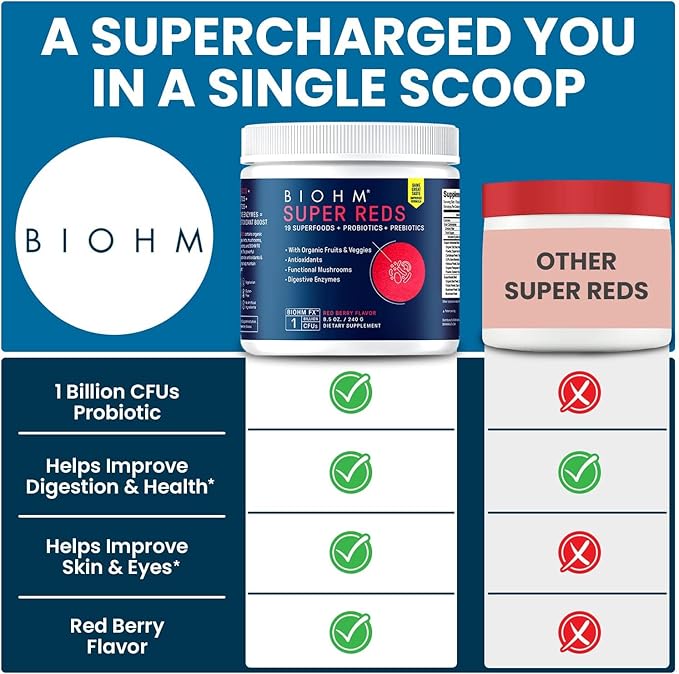 BIOHM Super Reds, Beet Root Powder Antioxidant Smoothie Mix with Tart Cherry Extract and 19 Red Whole Foods Packed with Prebiotics and Probiotics, Non-GMO, Red Berry Flavor, 30 Servings