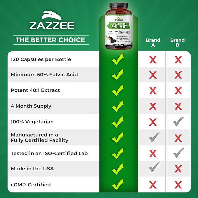 Zazzee 100% Pure Himalayan Shilajit 20:1 Extract, 50% Fulvic Acid, 120 Vegan Capsules, 4 Month Supply, Rich in Trace Mineral, 20X Potency, Energy & Vitality Support, Non-GMO, Made in the USA