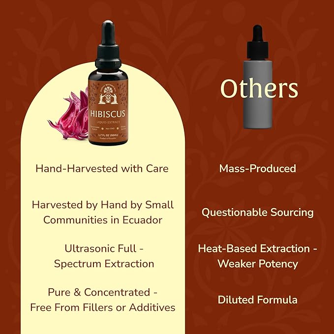 Hibiscus Extract 50ml – Antioxidant-Rich Flor de Jamaica Liquid | Hibiscus Tea Alternative | GLP-Friendly, Plant Based, Vegan, Non-GMO – 60 Servings