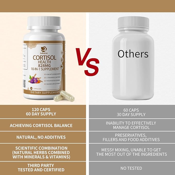 10-IN-1 Cortisol Supplements w/ KSM-66® Ashwagandha 300mg + L-Theanine 250mg, Magnesium Glycinate, Saffron, Phosphatidylserine, Turmeric & Vitamin C D3 B6 B5, For Women Men, 120 Capsules 60-Day Supply