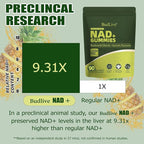 NAD Resveratrol Gummies, Liposomal NAD Gummies for Women with Nicotinamide Riboside, Quercetin, Trans-Resveratrol, Anti-Aging, Cellular Energy & Healthy Aging Support, Non GMO, 90 Counts